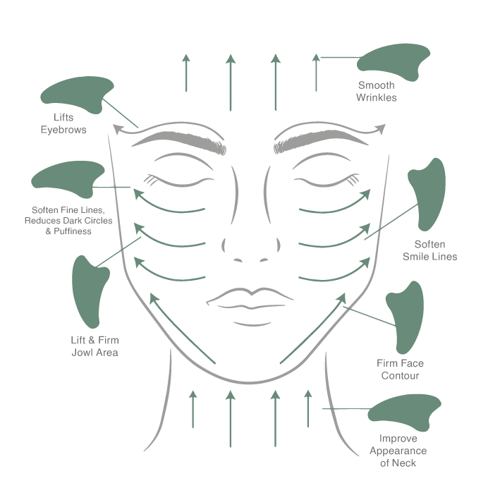 Green Jade Gua Sha #skincare#