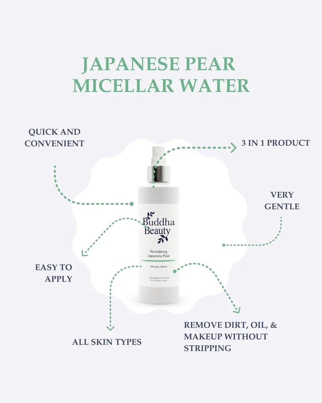 Japanese Pear Micellar Cleansing Water – Alchemy of Skincare