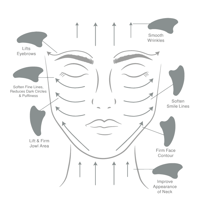 Stainless Steel Gua Sha #skincare#