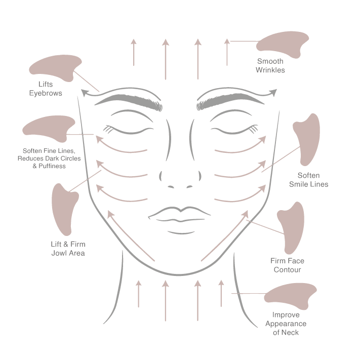 Rose Quartz Gua Sha #skincare#